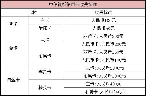 掌握信用卡数量的智慧，究竟多少张才算多？