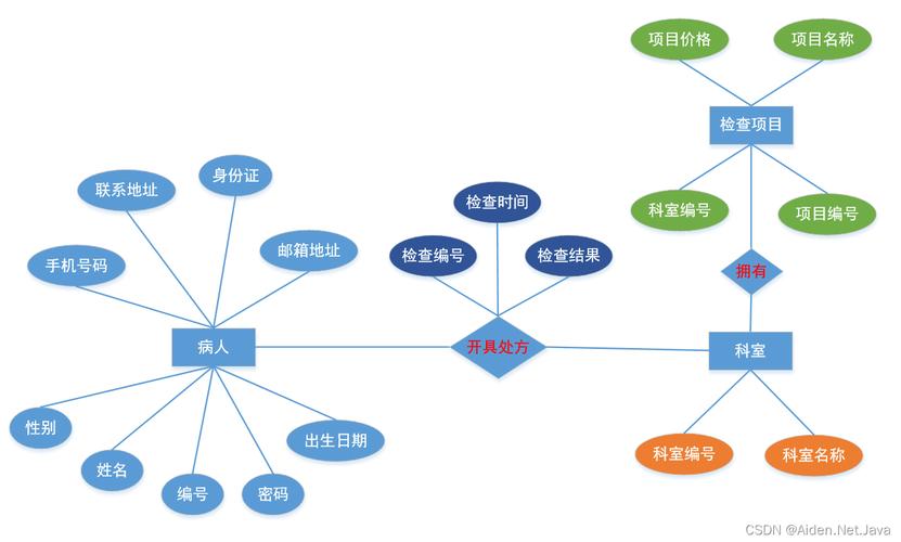 MySQL作为一款关系数据库系统，其核心优势体现在哪些方面？