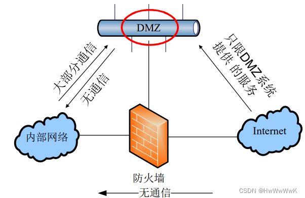 什么是屏蔽主机防火墙