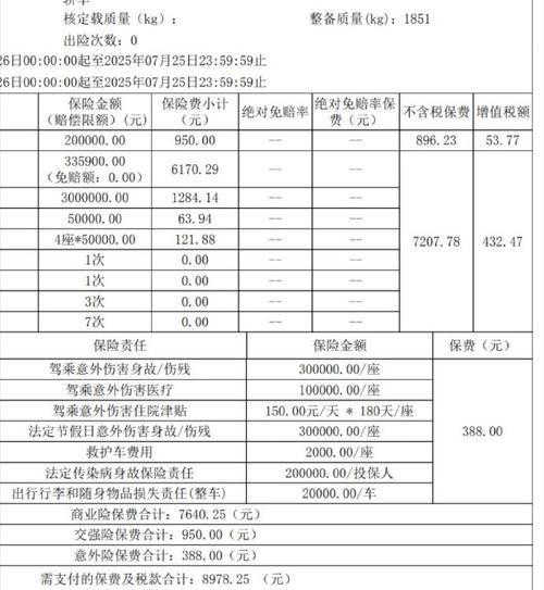 购车首年保险费用究竟需要多少？