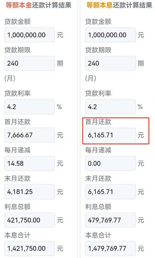 如何精确计算每月的房贷还款额？