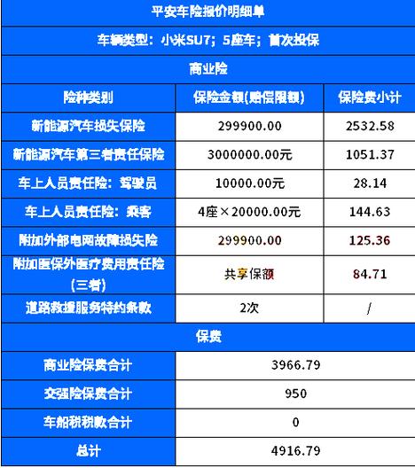 购买价值十万的汽车需要支付多少年度保险费用？