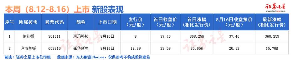 新股申购时，个人投资者最多可以购买多少股份？
