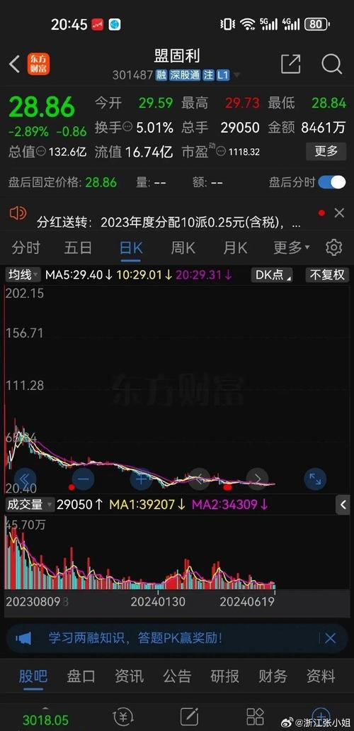 资本增长与股价翻倍，究竟增加了多少倍？