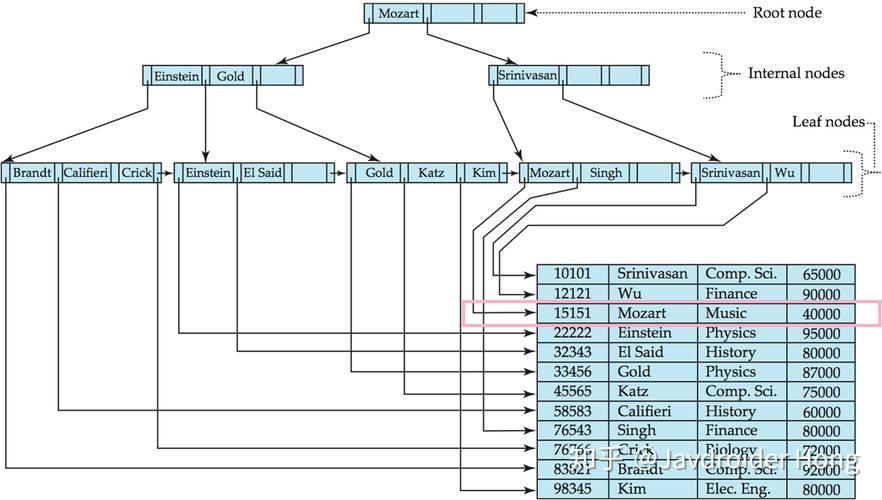 如何遵守MySQL数据库索引命名的最佳实践？