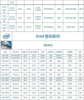 笔记本cpu型号详解-笔记本cpu是什么型号-图2