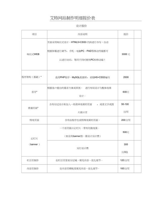 企业网站空间费用究竟需要多少？