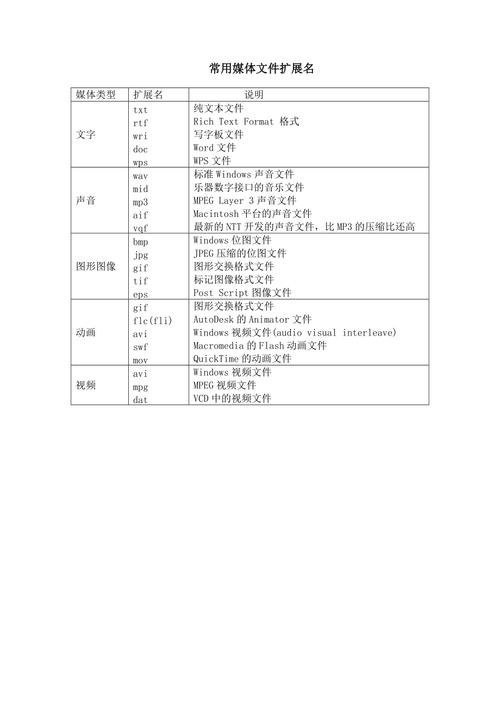 Word 兼容模式文件的扩展名究竟是什么？