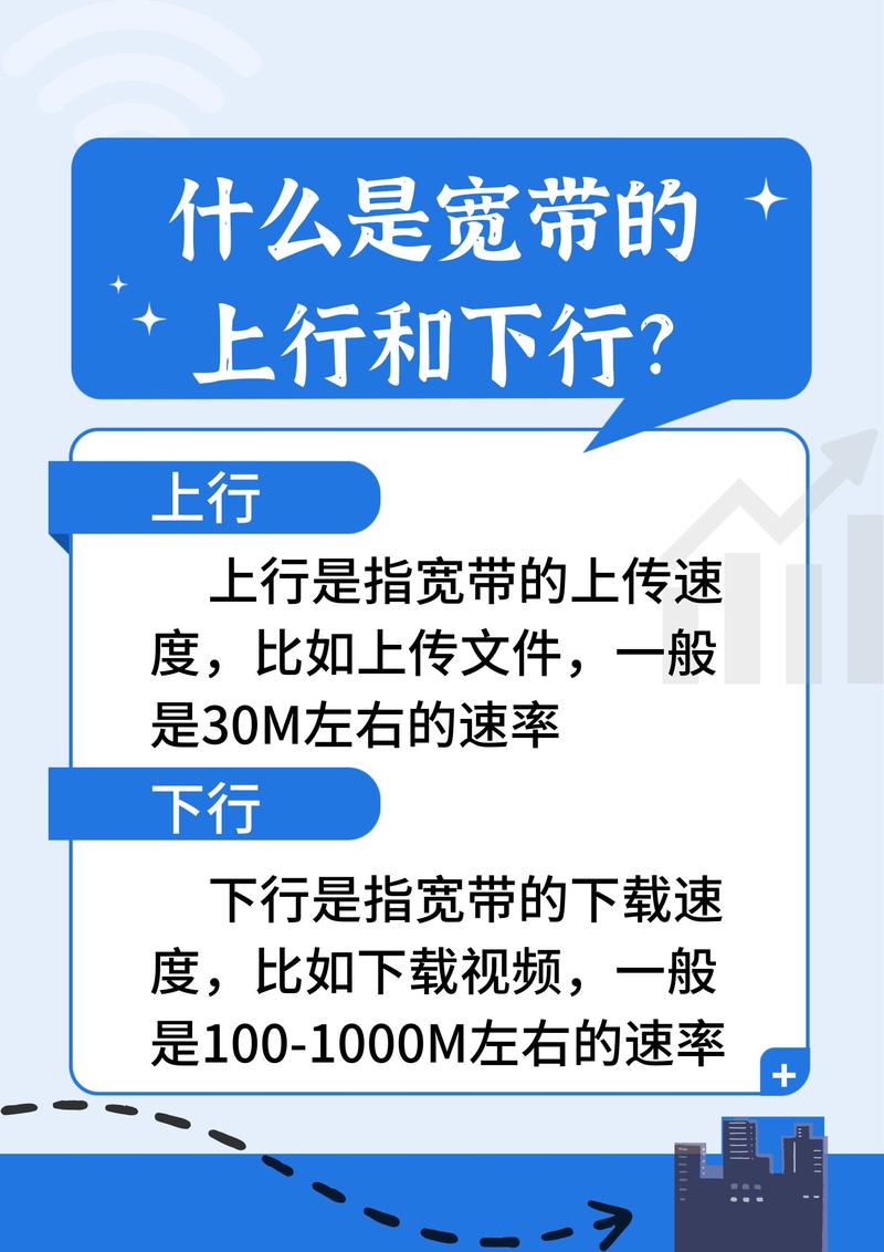 企业宽带上下行速度有何不同？