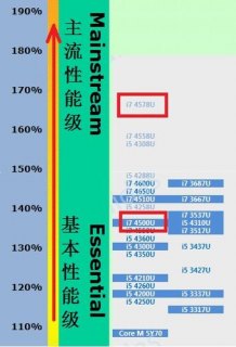 笔记本i7处理器（笔记本i7处理器型号排名）-图1