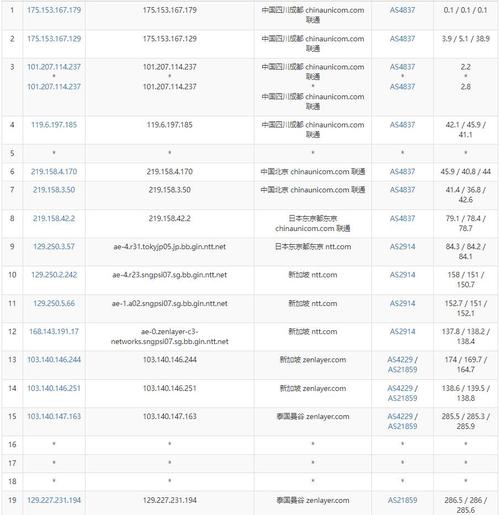 如何选择泰国vps？