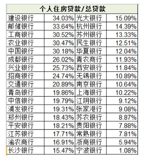 中国家庭中有多少人背负着房贷？
