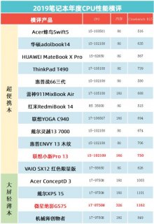 轻薄笔记本销量排行-年度轻薄笔记本横向评-图2