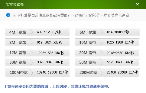 如何评估不同地区的云主机服务以确保获得最快的网速和带宽？