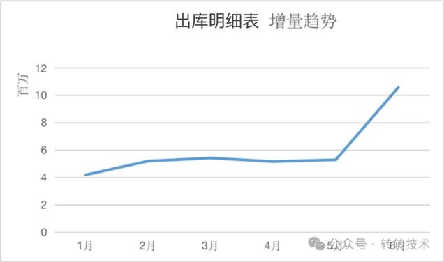 存储设备价格_设备存储数据查询