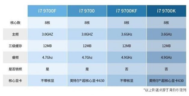 笔记本9700睿频频率_9700f 睿频-图2