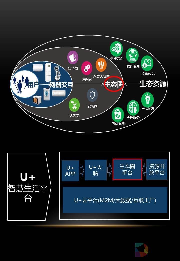 海尔阿里云软件wpk_海尔阿里云系统_海尔云科技