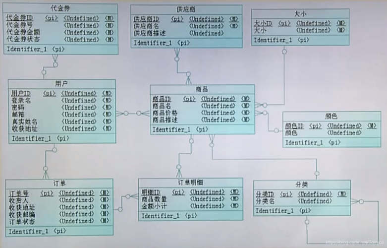 MySQL是否属于关系型数据库？选择合适的关系型数据库指南