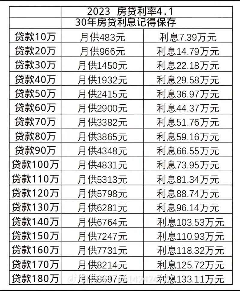如果存款六十万，一年的利息收益会是多少？