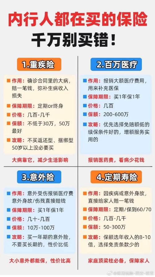 企业商业保险年费用解析，如何评估和预算？