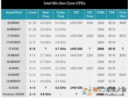 笔记本629_笔记本6290cpu怎么样-图1