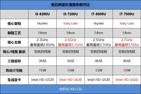 笔记本最好的主频-图1