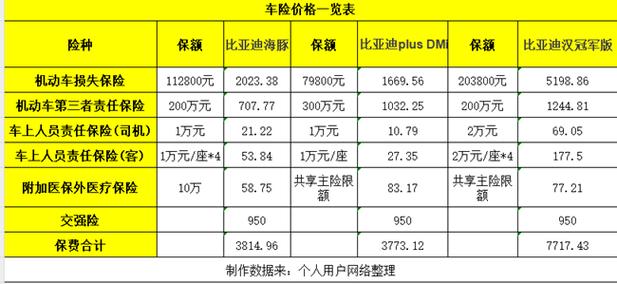 新车全面保险覆盖的费用是多少？