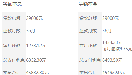 如何确定个人贷款的合理利息率？