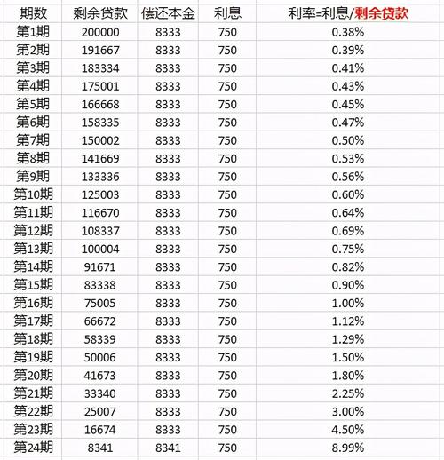 如何计算三厘贷款的利息总额？