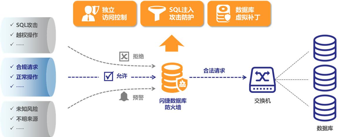 防火墙特征库的作用和重要性是什么？