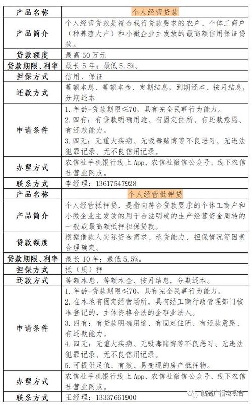 启动小额贷款企业需要多少资本投入？