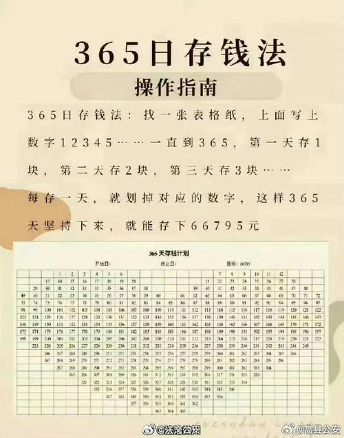 年轻人的存款标准，究竟多少才算合理？