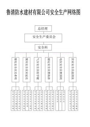 如何正确配置内网安全组以增强网络安全？