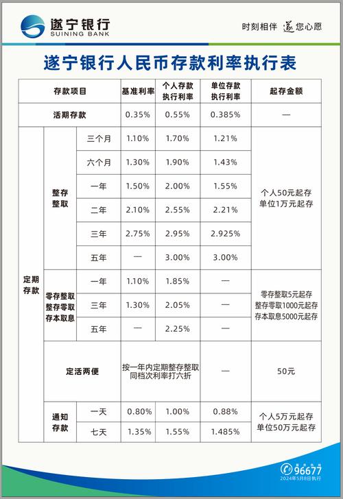 银行开户需要准备多少最低存款？