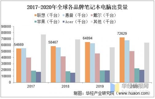 笔记本电脑产业链_2020年笔记本电脑行业分析-图2
