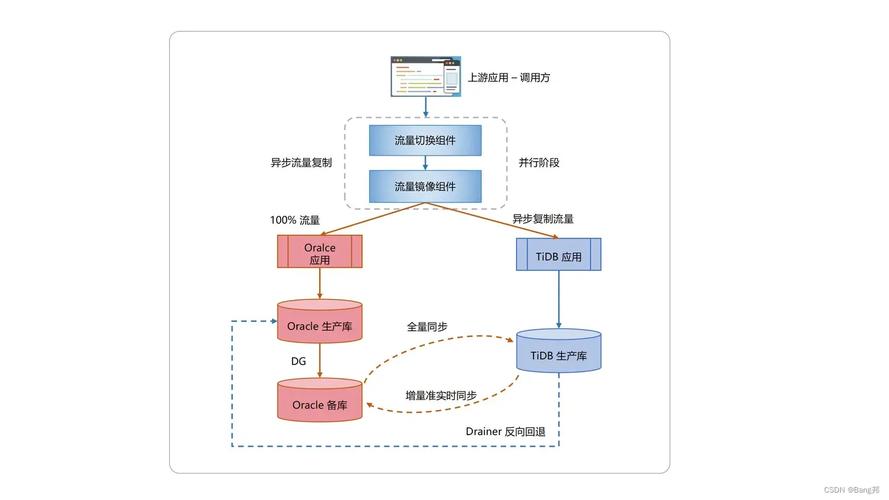 如何成功执行MySQL大数据库的迁移工作？