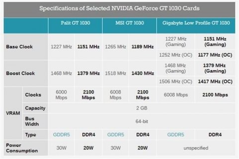  笔记本显存类型「笔记本显存类型ddr4什么意思」-图2