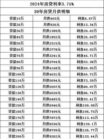 如果存款六十万，一年的利息收益会是多少？