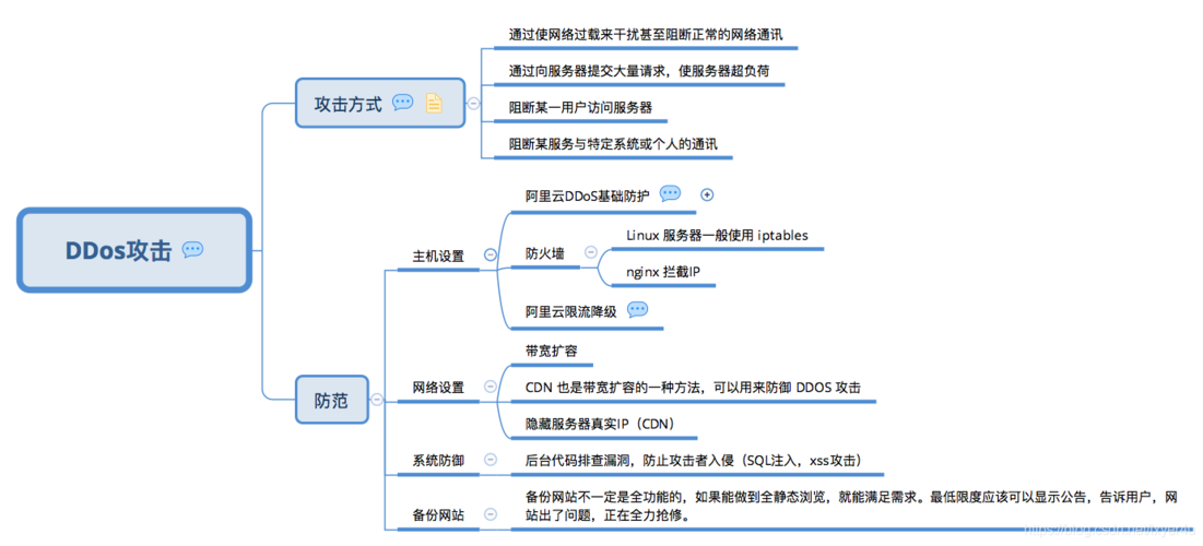 如何防止DDoS攻击的有效措施和策略?