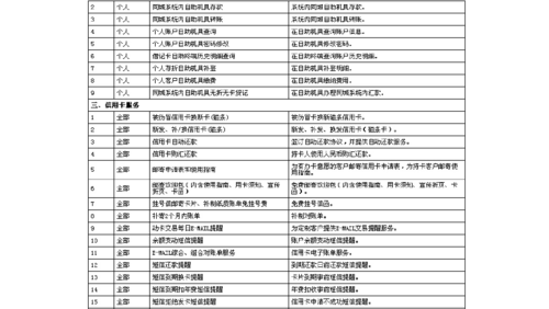 开设工商银行网银账户需要多少费用？