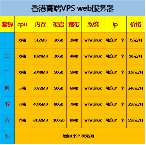 什么是香港vps服务器，又该如何选择呢？