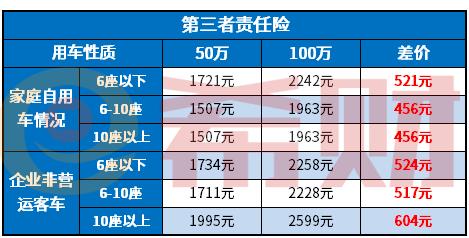 万和保险的费率是多少，了解「万和保险多少钱啊」的详细情况
