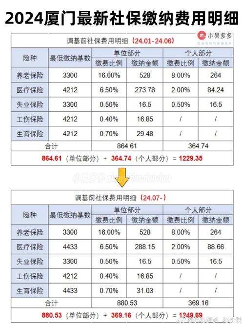 企业为员工缴纳医保和社保的具体费用是多少？