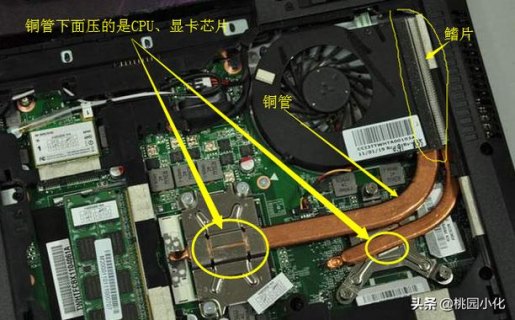 笔记本怎么增加外置显卡‘,笔记本如何加外置显卡 -图1