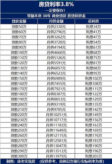 如何计算60万年的利息总额？