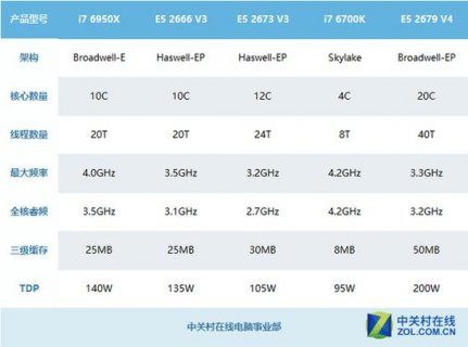 笔记本用至强,笔记本至强w10855m处理器和i910885h对比 -图1