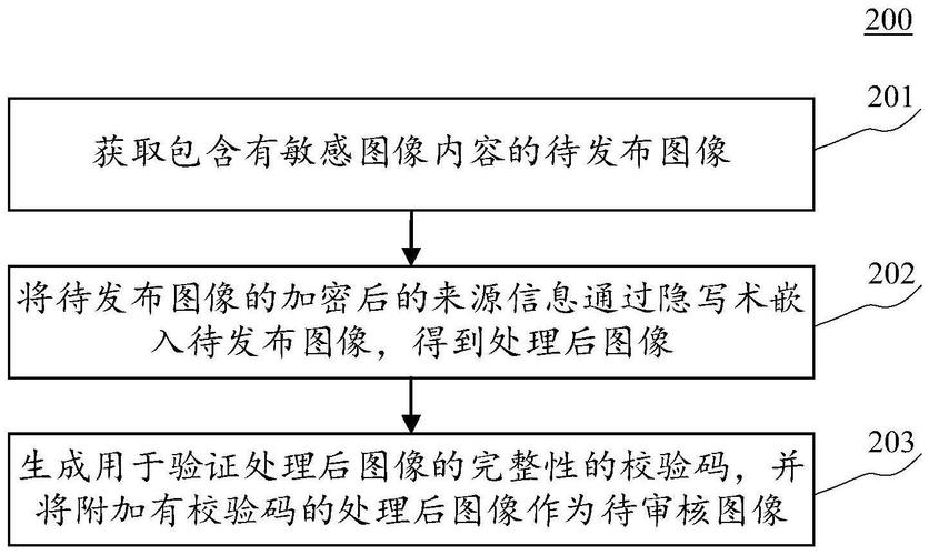 如何确保内容图像审核规则的有效性与公正性？