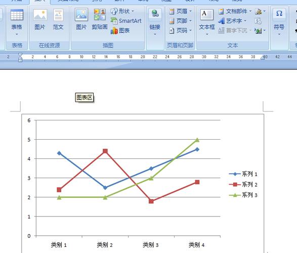 WPS折线图显示为直线的原因是什么？