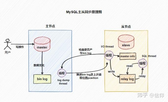 如何实现MySQL数据库的有效复制？