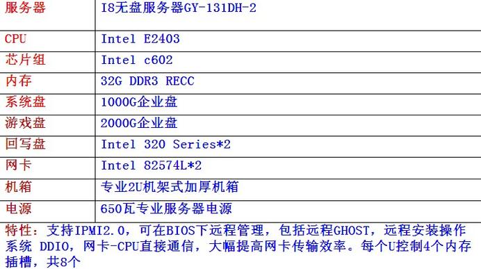 如何正确配置nginx.conf以满足nginx服务器的性能需求？